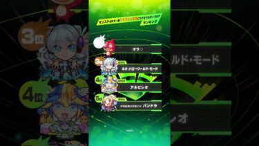 【モンドリまとめ】モンストリサーチ　～キャライメージランキング～