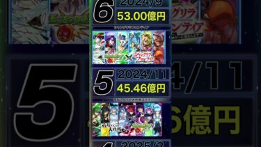 最新版モンストコラボの売上ワーストランキングがヤバすぎる#shorts【モンスト】【モンスターストライク】【怪物彈珠】